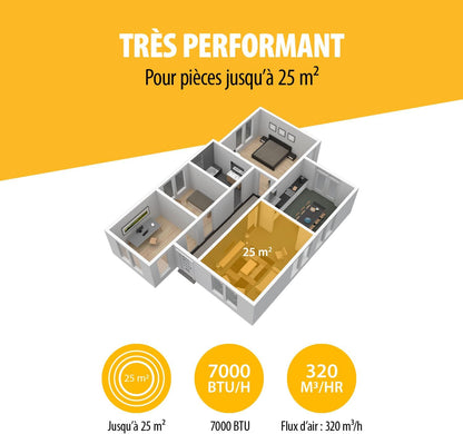  Tristar Climatiseur Mobile - 7 000 BTU - 3-en-1 - Déshumidifie, Rafraîchit, Ventile - Jusqu'à 25 M² - Kit Pour Fenêtre Inclus - AC-5478 [Classe énergétique A]