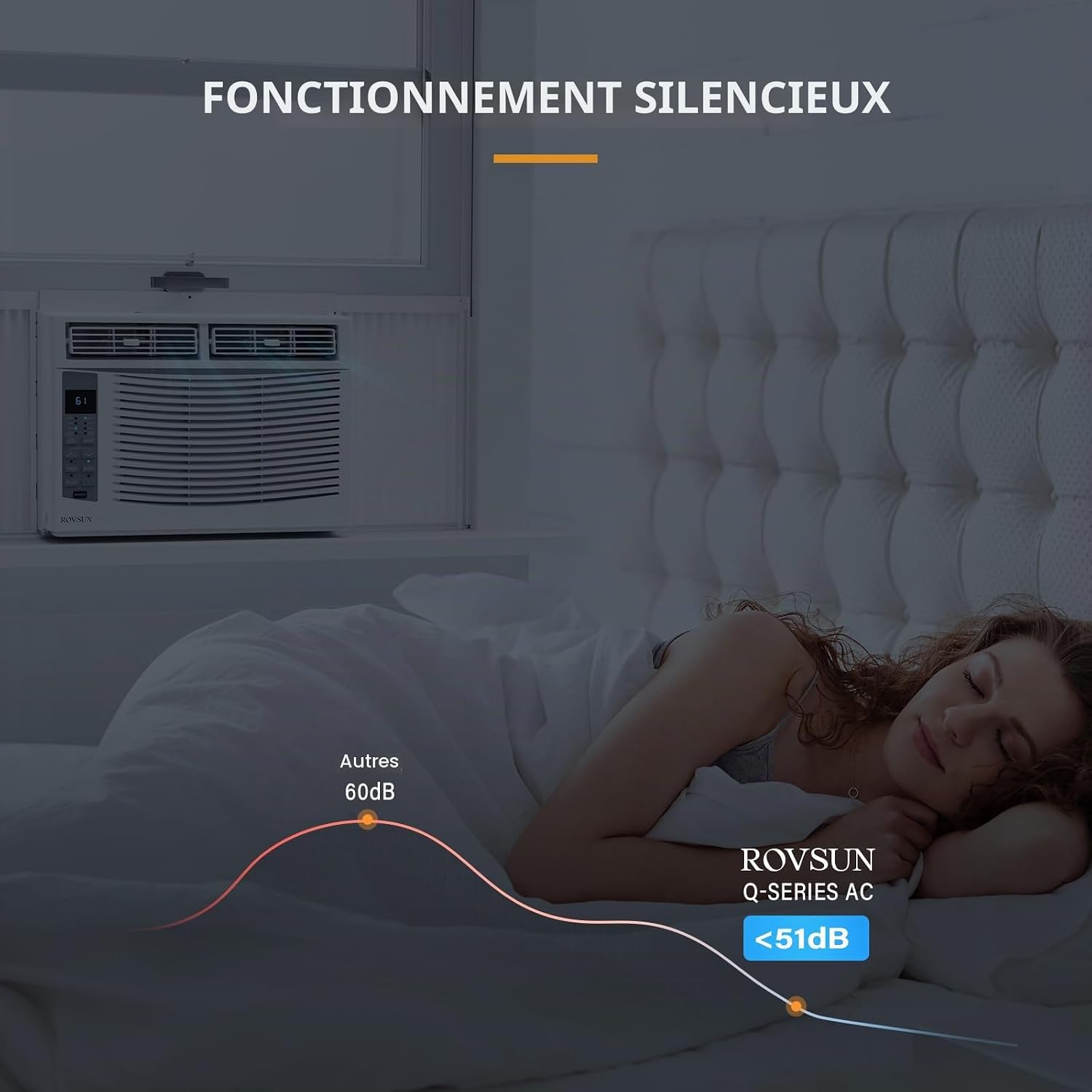  ROVSUN Climatiseur Pour Fenêtre, 6000 BTU, Télécommande Et Minuteur, Idéal Pour Les Pièces Jusqu'à 250 M², 110 V/60 Hz, Blanc