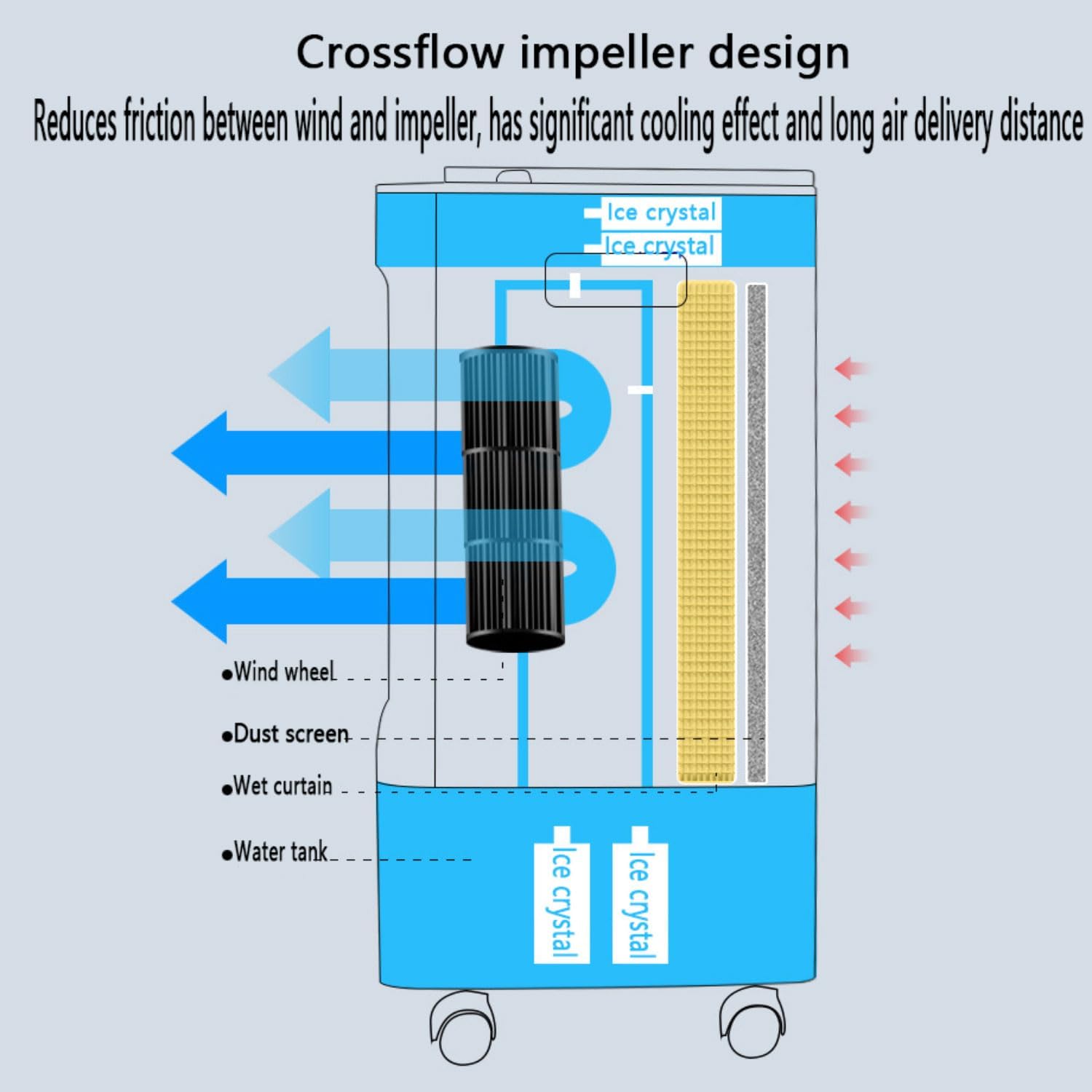  Rafraîchisseur D’Air Compact Smart Climatiseur Mobile Portable Avec 3 Vitesses 60° Oscillation Minuteur 7H,Refroidisseur Par évaporation Utilisation Facile Poignée De Transport Pour Maison