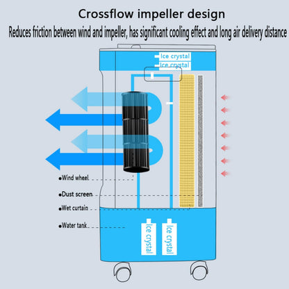  Rafraîchisseur D’Air Compact Smart Climatiseur Mobile Portable Avec 3 Vitesses 60° Oscillation Minuteur 7H,Refroidisseur Par évaporation Utilisation Facile Poignée De Transport Pour Maison