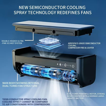  Unité De Climatisation Murale Avec Télécommande, Semi-conducteur Portable Refroidisseur Et Humidificateur, 6000mAh Batterie Silencieuse Mini Ventilateur Pour Bureau à Chambre à Coucher, Dispositif De
