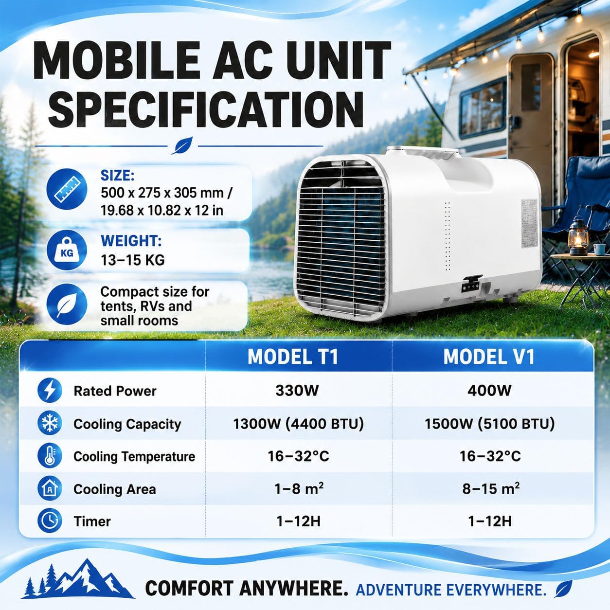  Mini Climatiseur Portable 5100 BTU | Climatiseur De Camping Tente | Mode Nuit Silencieux, Minuterie 12 Heures, Design Compact Avec Tuyau D'échappement Inclus Pour Maison, Camion Et Van V1pro