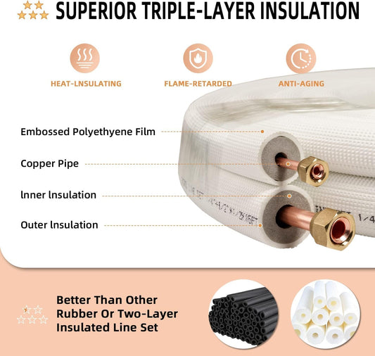  Tuyau De Cuivre Tube En Cuivre Pour Climatiseur 1/4 & 3/8 Pièce De Climatisation Split 20M Avec Un Bobine Isolante HVAC
