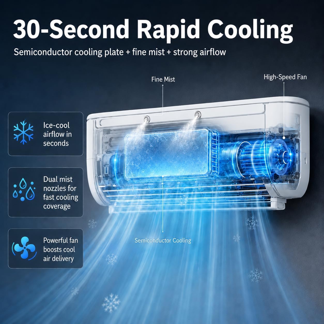  Mini-climatiseur, Climatiseur Mural Portable Sans Fil Avec Télécommande, Ventilateur De Refroidissement Mural Sans Perçage, 3 Vitesses Pour Petits Espaces,Blanc