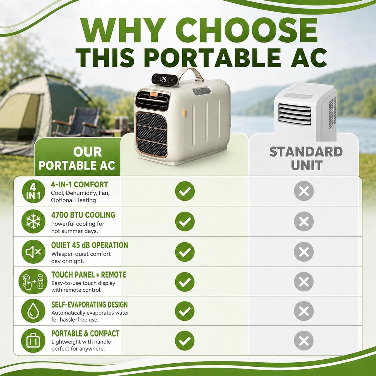  Climatiseur Mobile,Climatiseur Portable,Puissance De Refroidissement De 4700 Btu Et 450 W,Unité De Climatisation De Camping Avec Télécommande Et 3 Vitesses De Ventilation Cooling