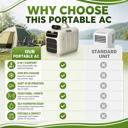  Climatiseur Portable, 4700 BTU Mobile AC Pour Tentes Et VR, Double échappement De Tuyau, Auto-évaporation, Déshumidificateur, Fonctionnement Silencieux Pour Les Petits Espaces Et Le Camping, Contrôle