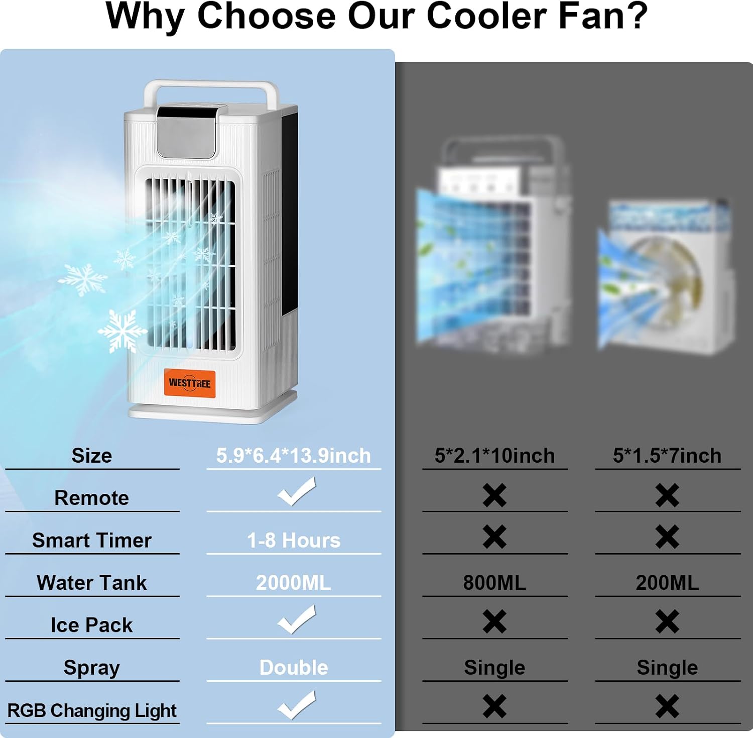  WESTTREE Petit Ventilateur Brumisateur De Climatiseur, Oscillant à 120°, 3 Niveaux D'humidification Et 4 Vitesses, 7 Veilleuses De Couleur RVB, Climatiseur Portable Pour Chambre à Coucher -F10 Blanc
