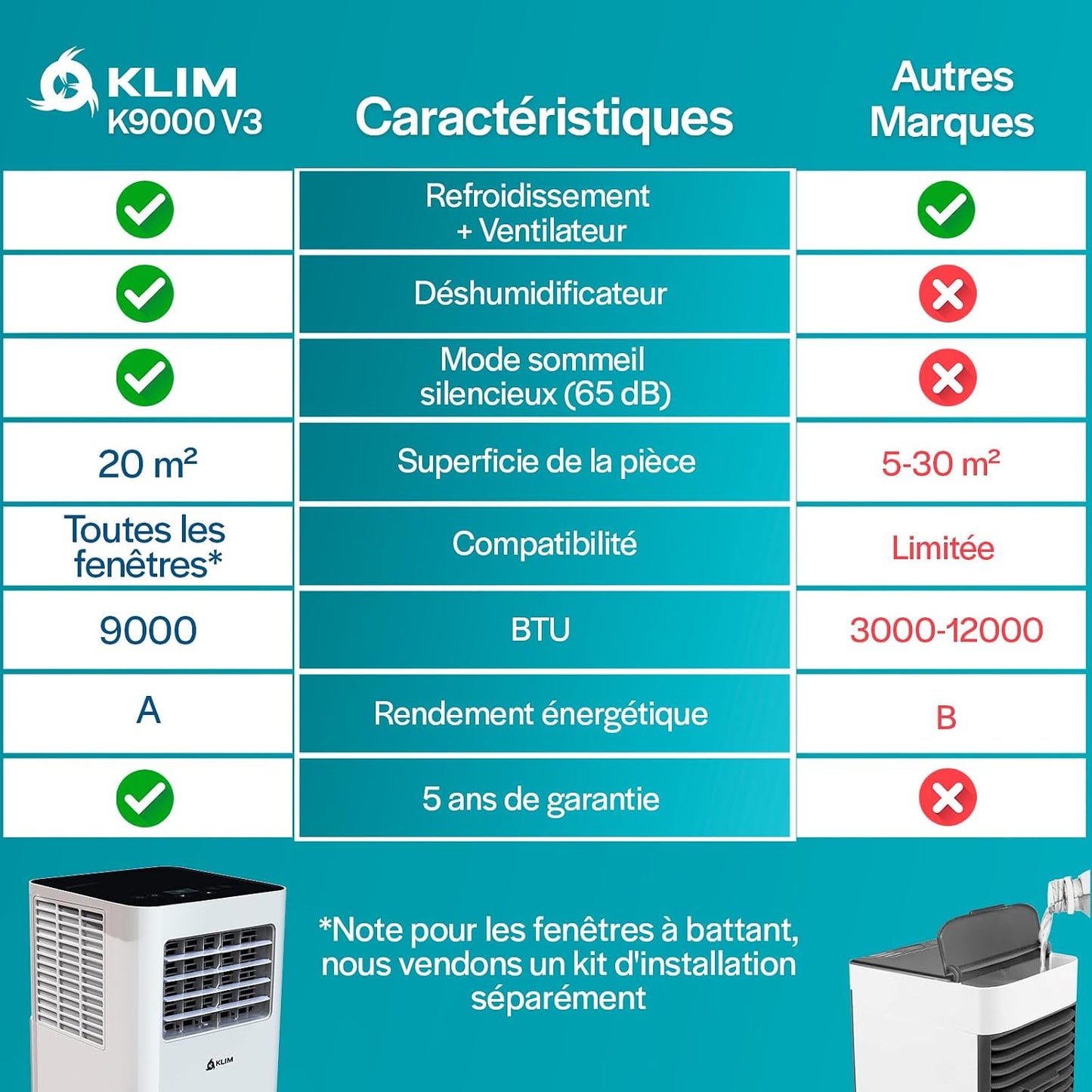  KLIM K9000 - Climatiseur Mobile Silencieux 3 En 1 - Climatiseur Portable 9000 BTU - Rafraichisseur D’Air - Déshumidificateur - Ventilateur Et Climatisation - Avec Télécommande - Blanc
