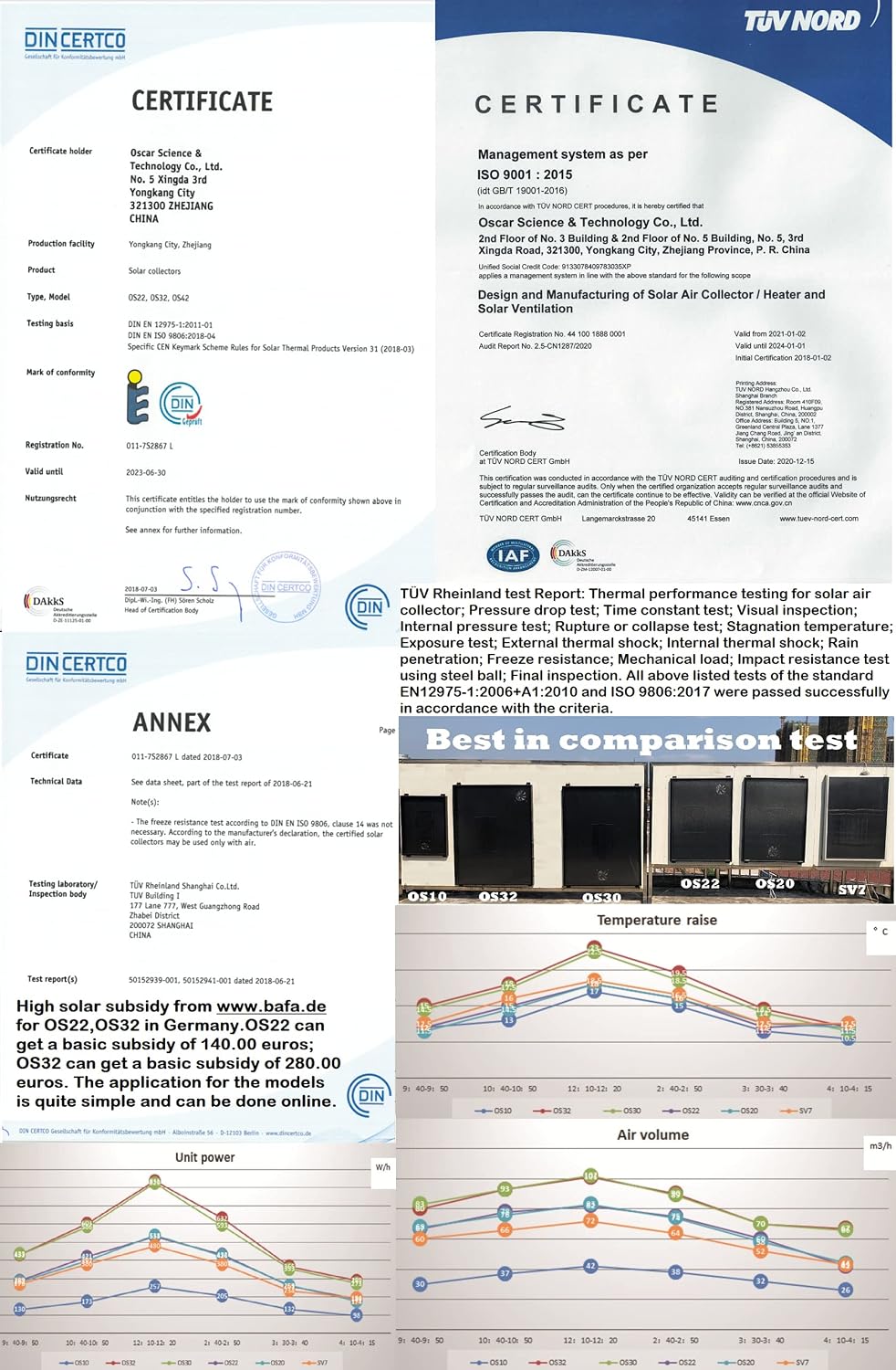 Aérotherme Solaire Chauffage Climatiseur Climatisation D'extraction Ventilateur Thermique Panneau Déshumidificateur Pompe à Chaleur Ventilation (OS32LCD)