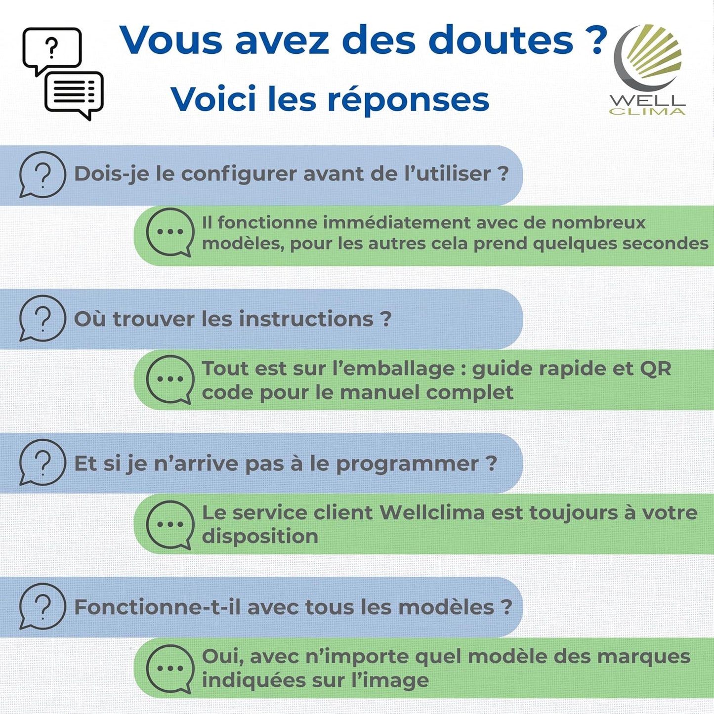  Wellclima WEC-HA1 Télécommande Pour Climatiseur Pour Haier, Pour HEC, Pour Candy, Plus Complète Que Les Universelles, Prête à L’Emploi Avec Fonctions Spéciales, Pour Inverter Et Pompe à Chaleur